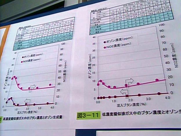 成果の発表