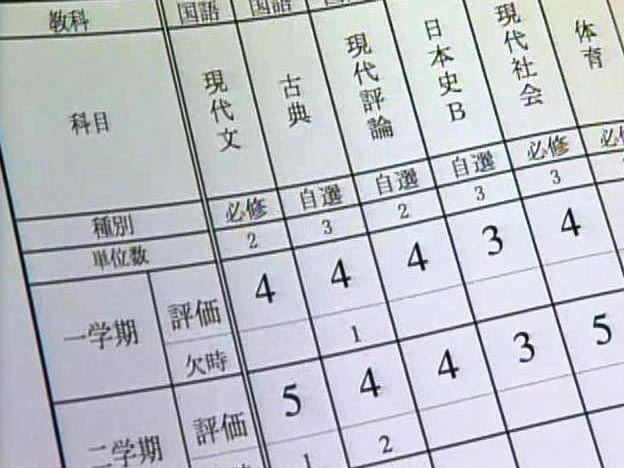 通知表2