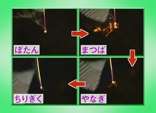Fireworks Description Image 6