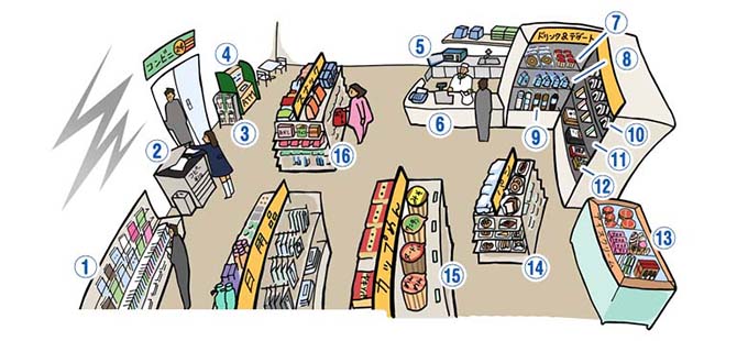 In the Convenience Store