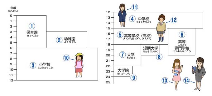 日本の学校