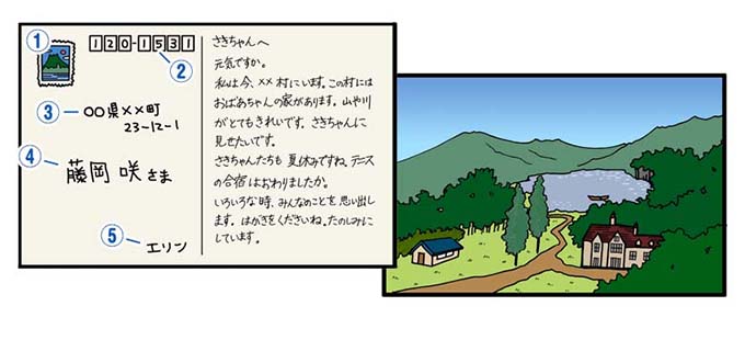 絵はがき